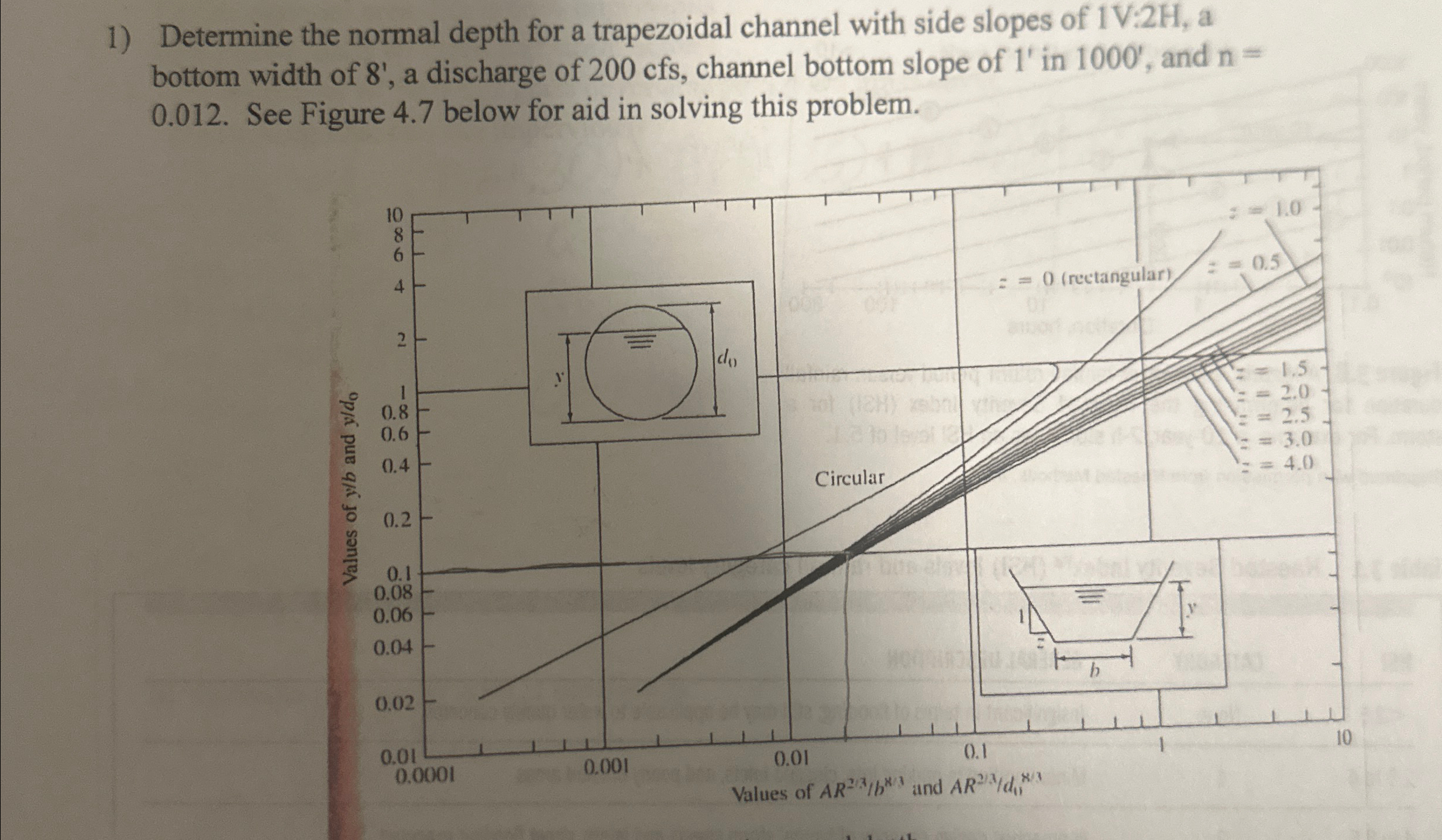 Determine the normal depth for a trapezoidal
