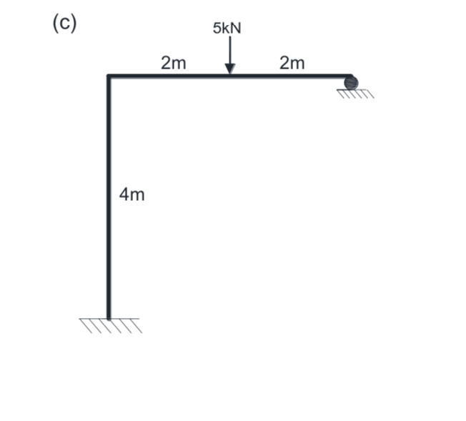 Compute the reactions for the following structure