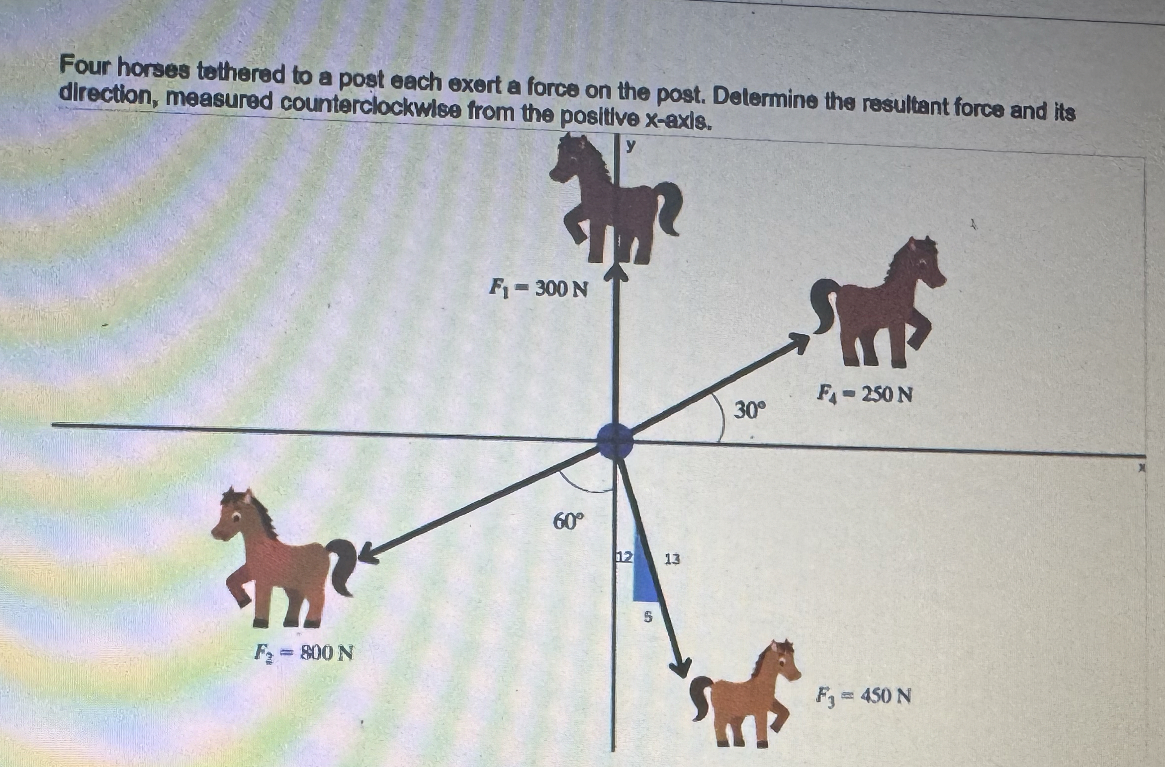 Four horses tethered to a post each exert a force