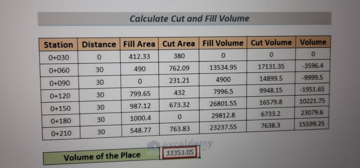 Calculate Cut and Fill Volume \ table [ [ Station