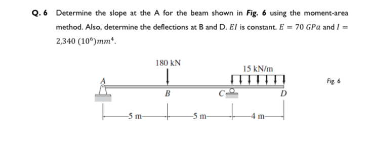 Q . 6 Determine the slope at the A for the beam