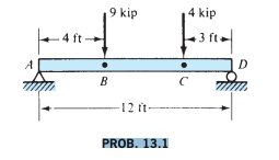 Find the shear & moment at point B & 6 ft right