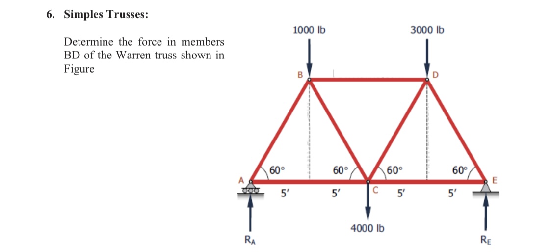 Simples Trusses: Determine the force in members