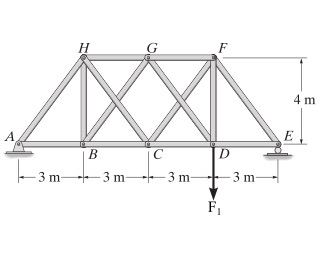 Consider the truss shown in ( Figure 1 ) . Take F