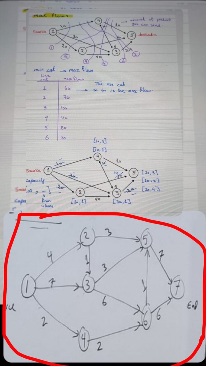 Solve the circulated question please same stapes