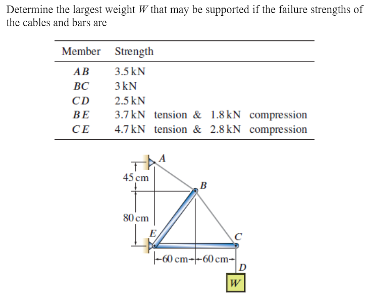 Determine the largest weight W that may be