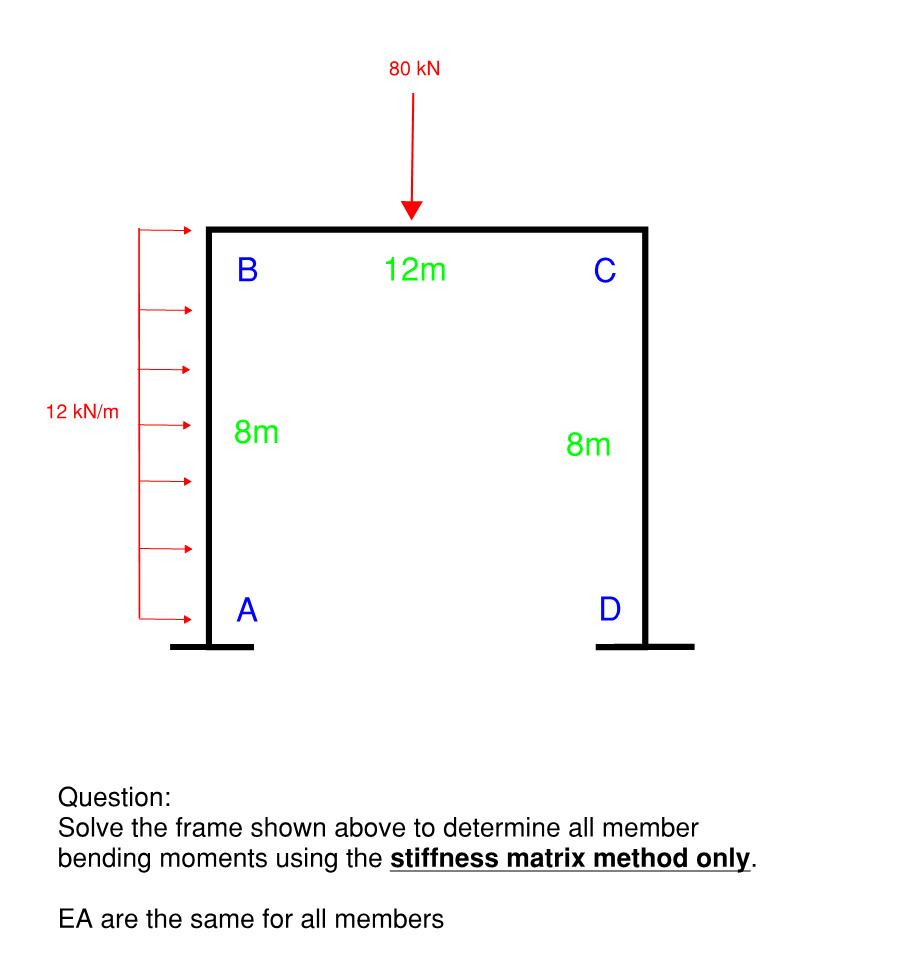 Question: Solve the frame shown above to
