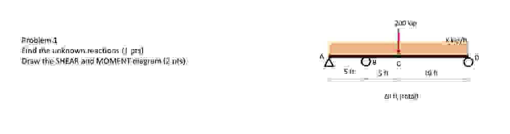 x = 1 0 Problem 1 : Find the unknown reactions (