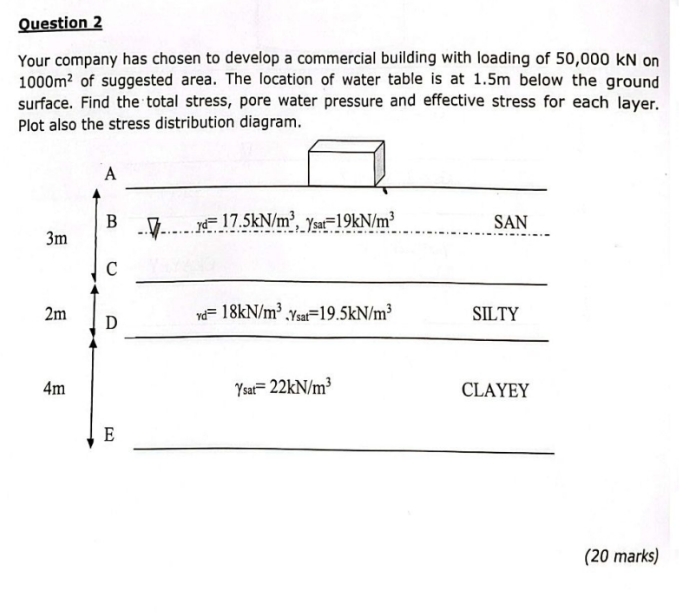 Question 2 Your company has chosen to develop a
