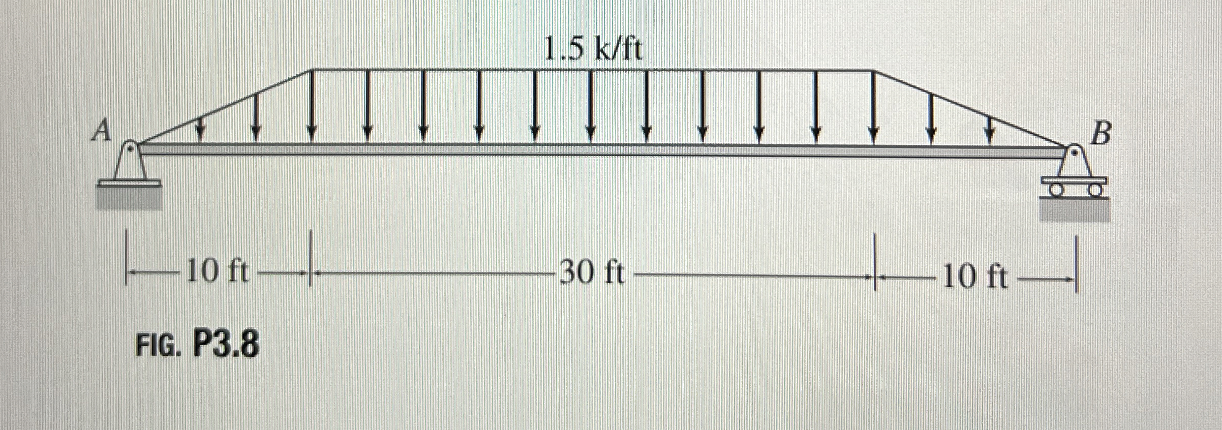 FIG. P 3 . 8 Find the reactions and supports