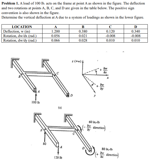Problem 1 . A load of 1 0 0 l b . acts on the