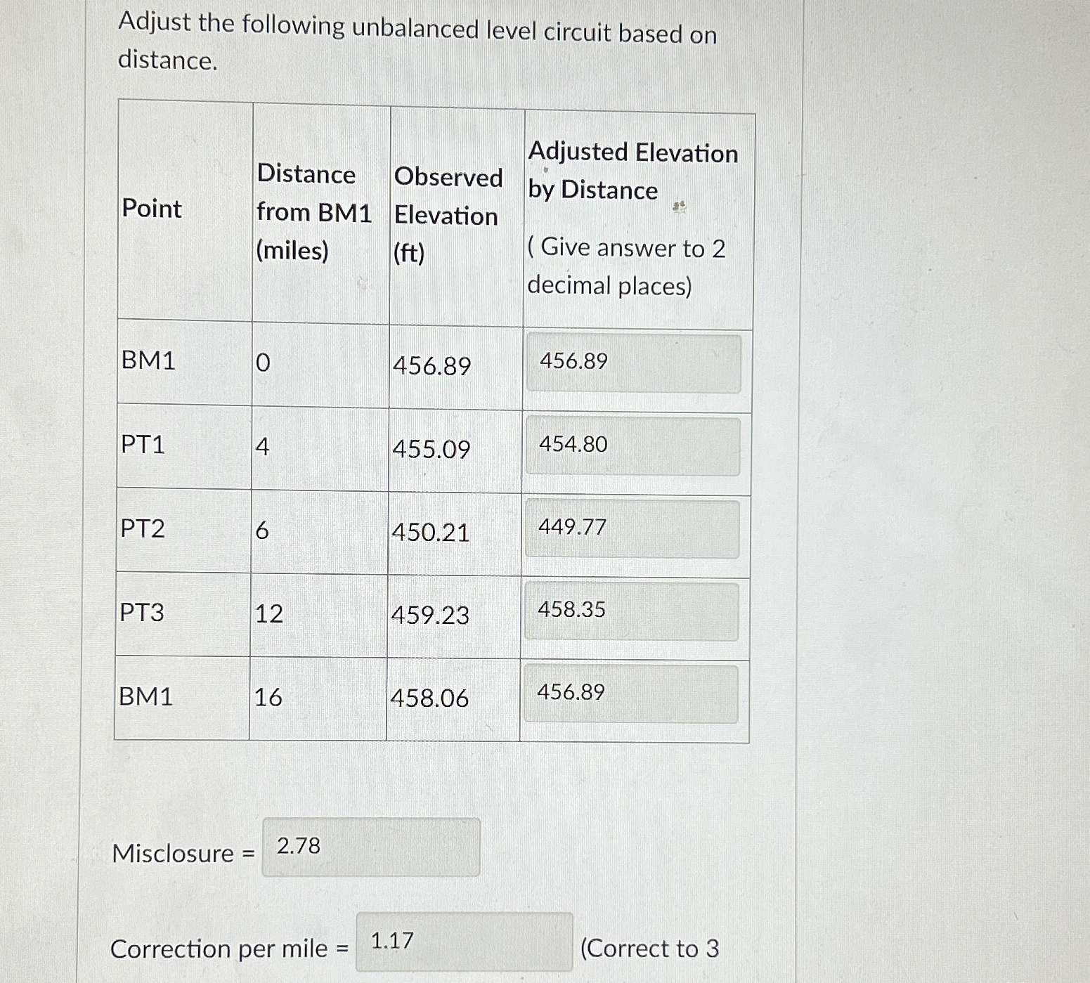 Adjust the following unbalanced level circuit