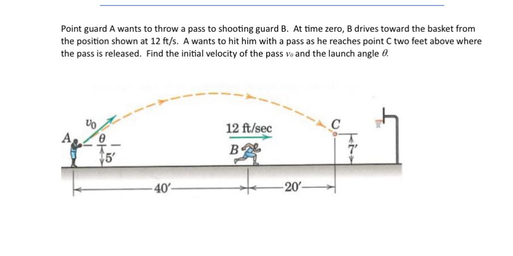 Point guard A wants to throw a pass to shooting