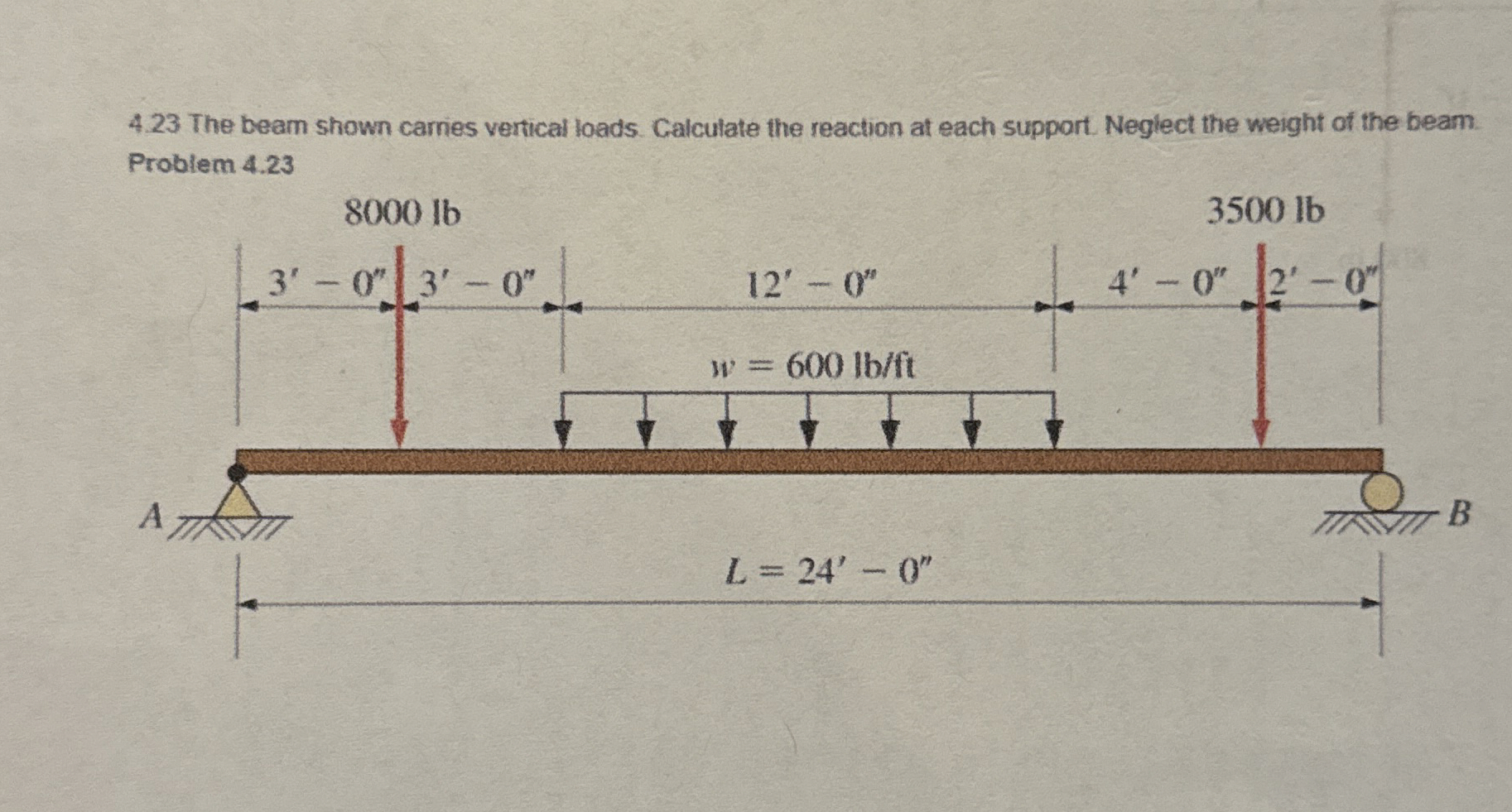 Compute the vertical and horizontal components