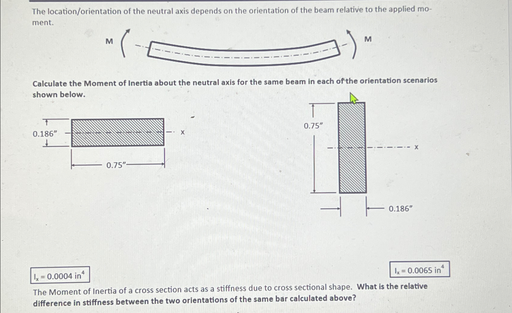 The location / orientation of the neutral axis