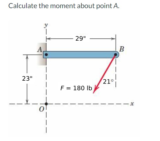 Calculate the moment about point A .