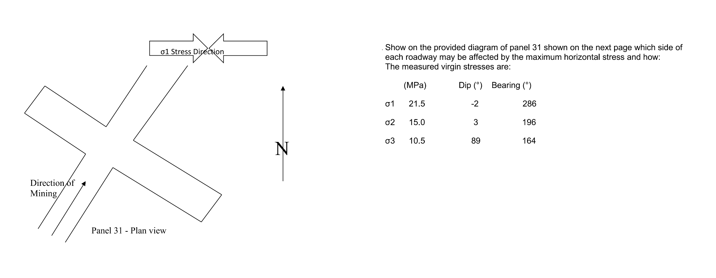 Show on the provided diagram of panel 3 1 shown
