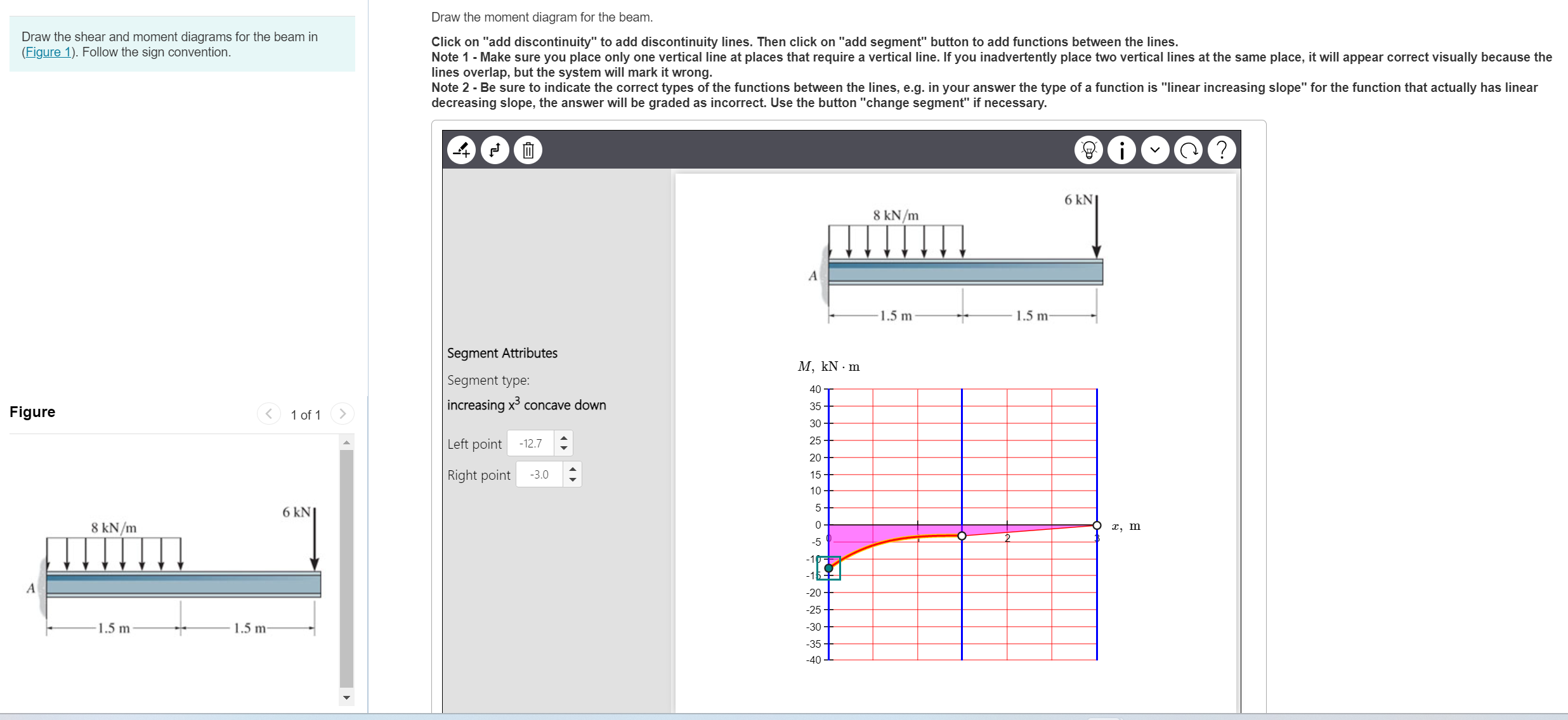Draw the shear and moment diagrams for the beam