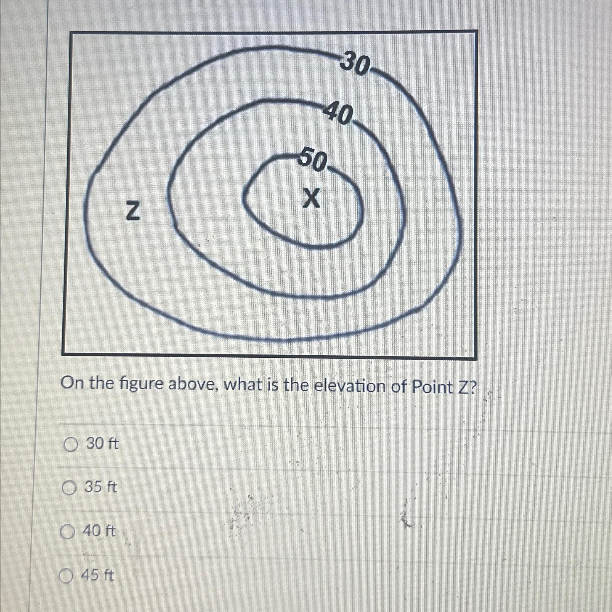 On the figure above, what is the elevation of