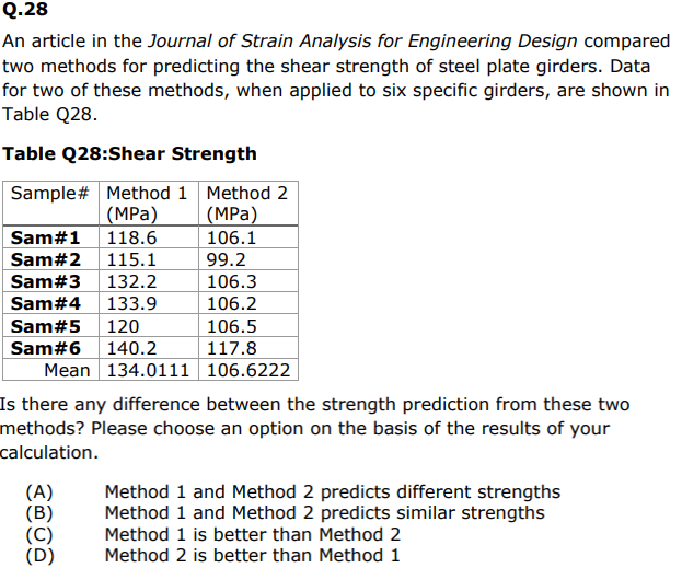 Q . 2 8 An article in the Journal of Strain