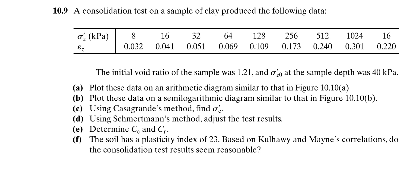 1 0 . 9 A consolidation test on a sample of clay