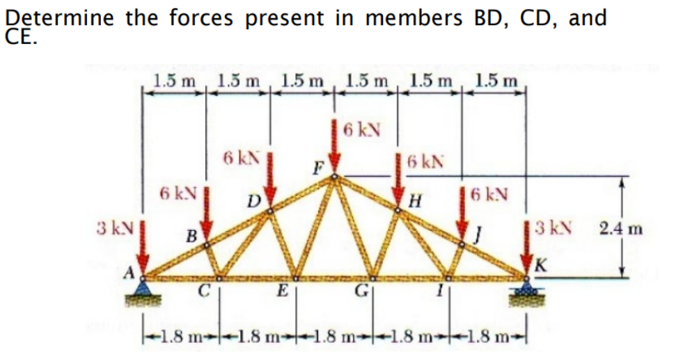 Determine the forces present in members BD , CD ,