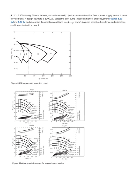 A 1 5 0 - m - long, 3 5 - cm - diameter, concrete