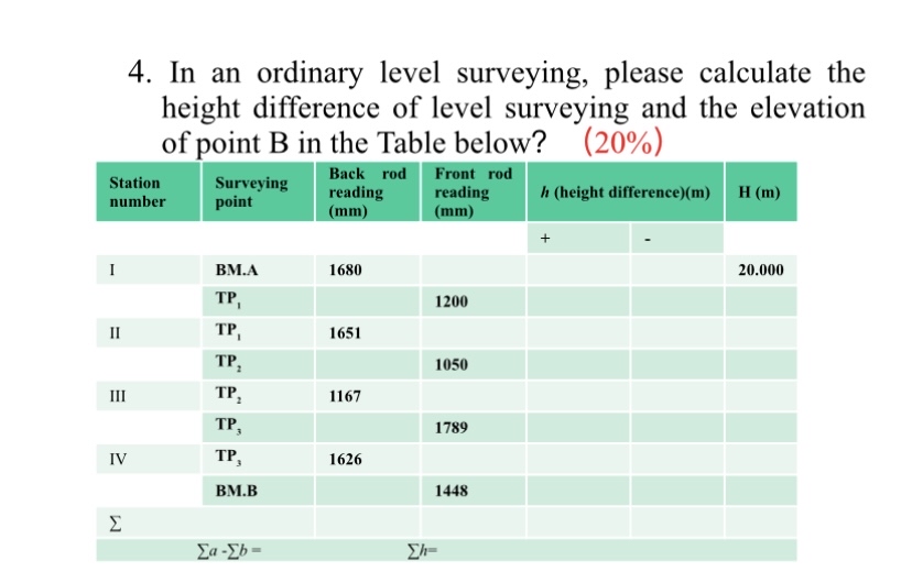 In an ordinary level surveying, please calculate