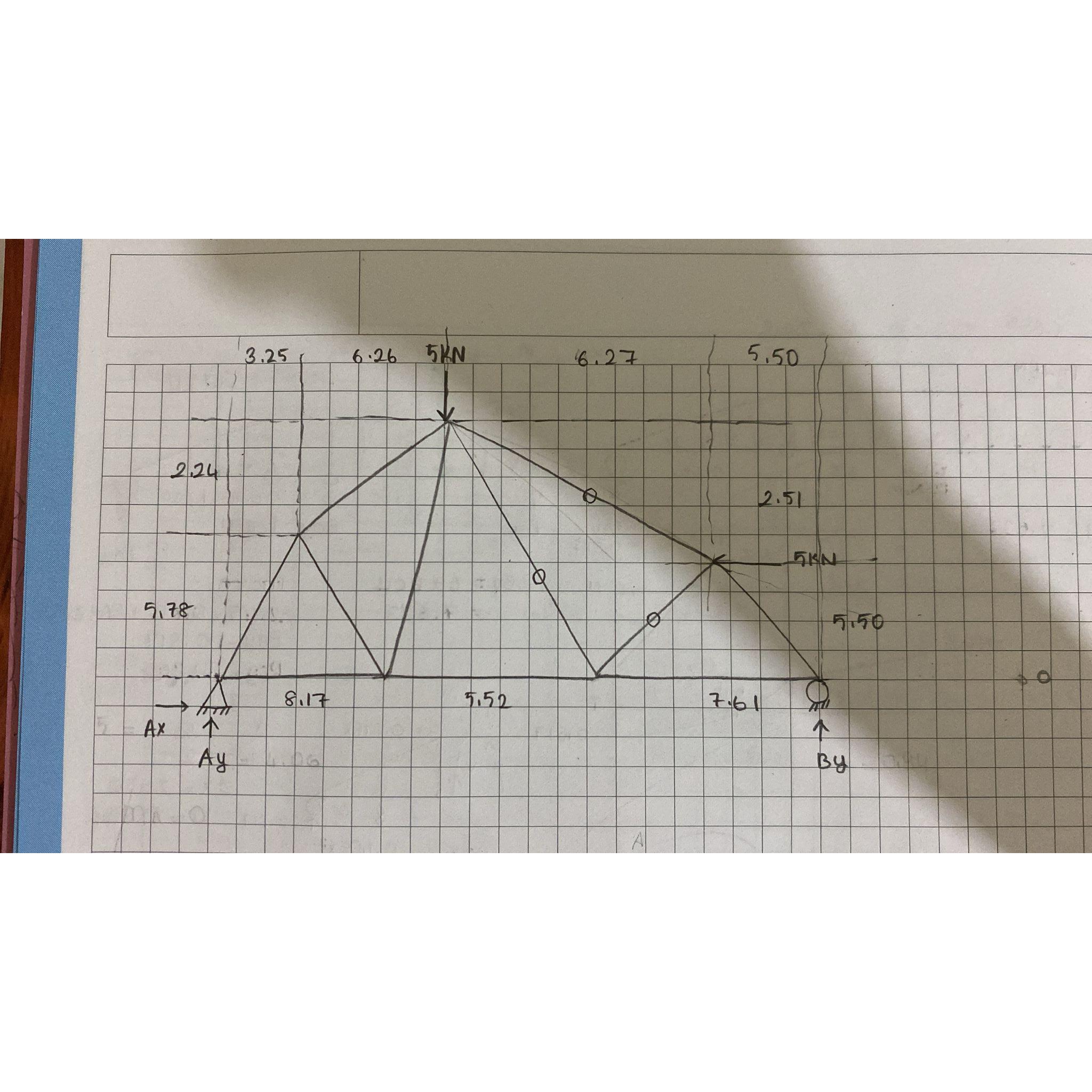 Find the forces of the circled places