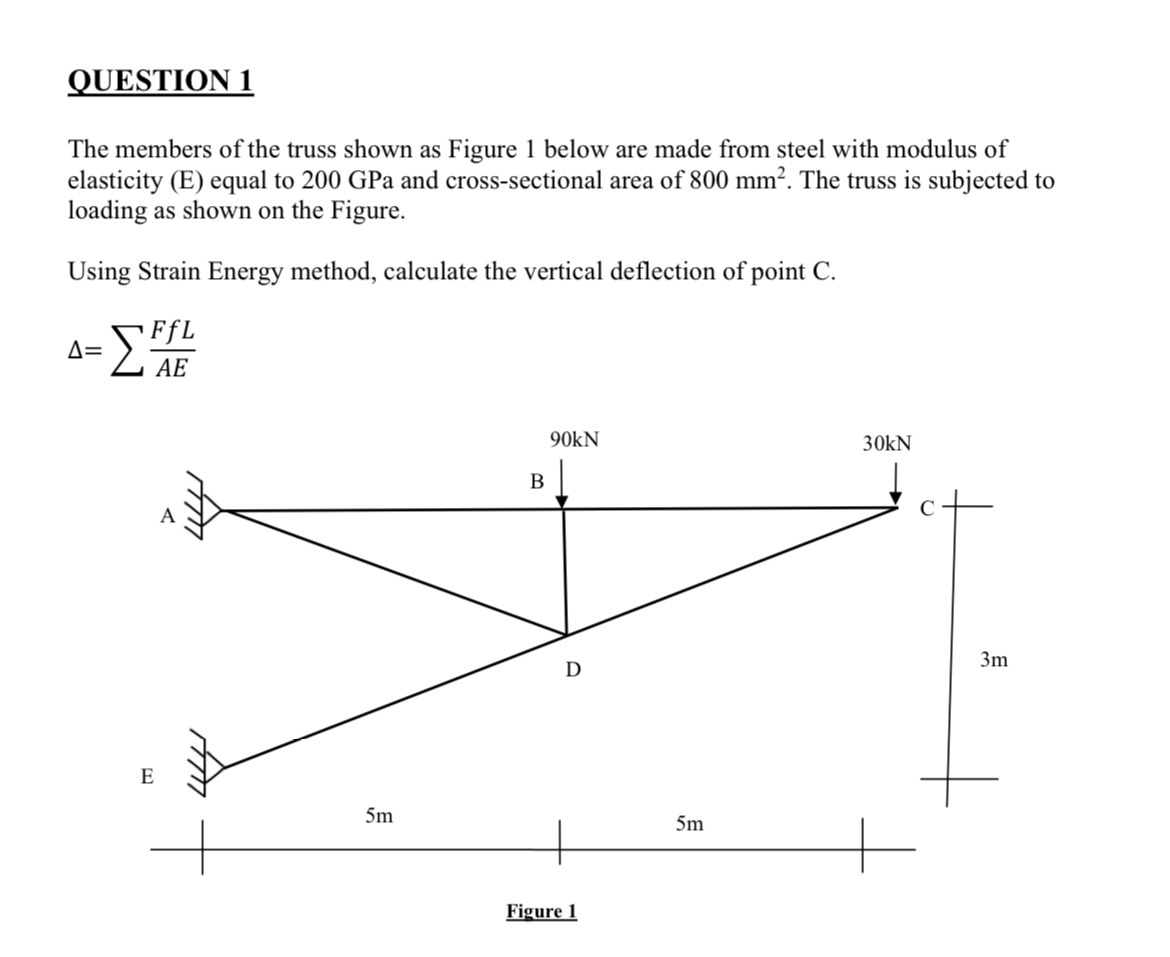 Please use method of joints to find the forces in