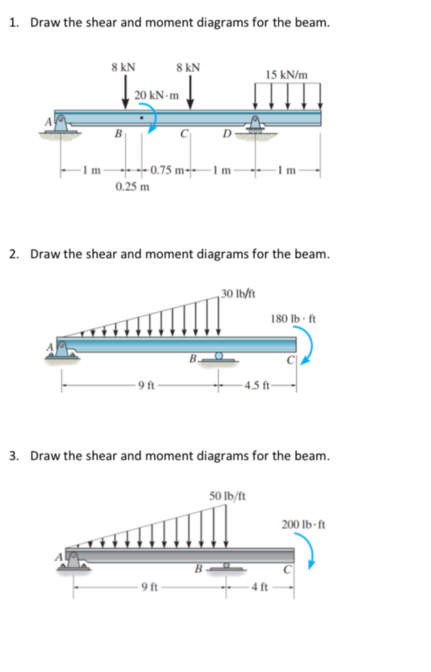 Draw the shear and moment diagrams for the beam.
