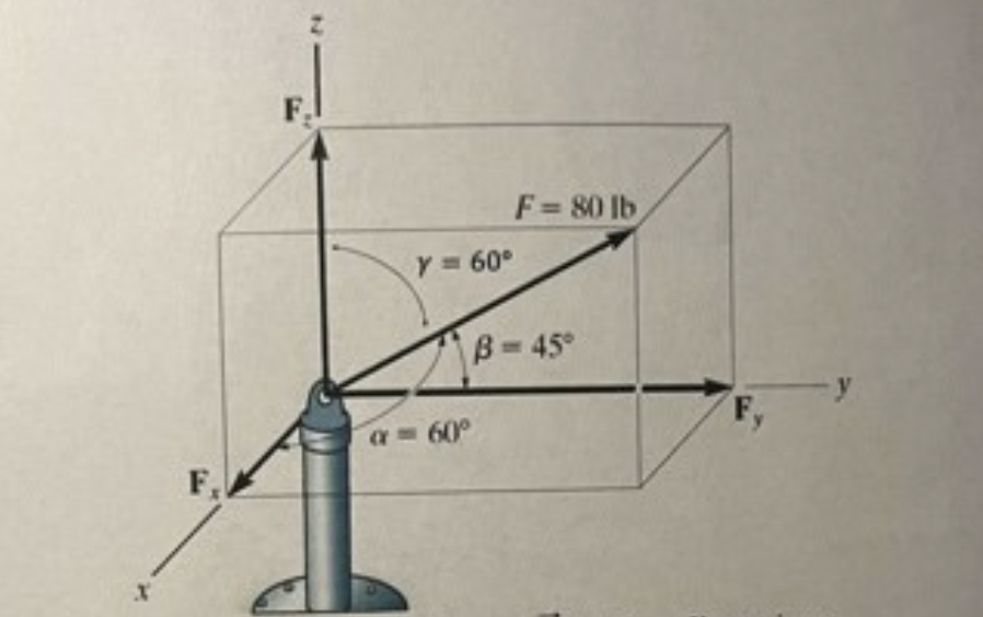 Express the force F in transvers / Azimuth Angle