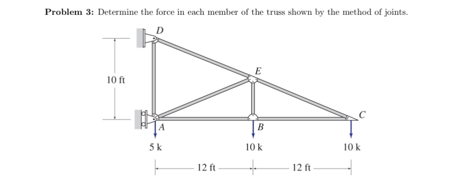 Problem 3 : Determine the force in each member of