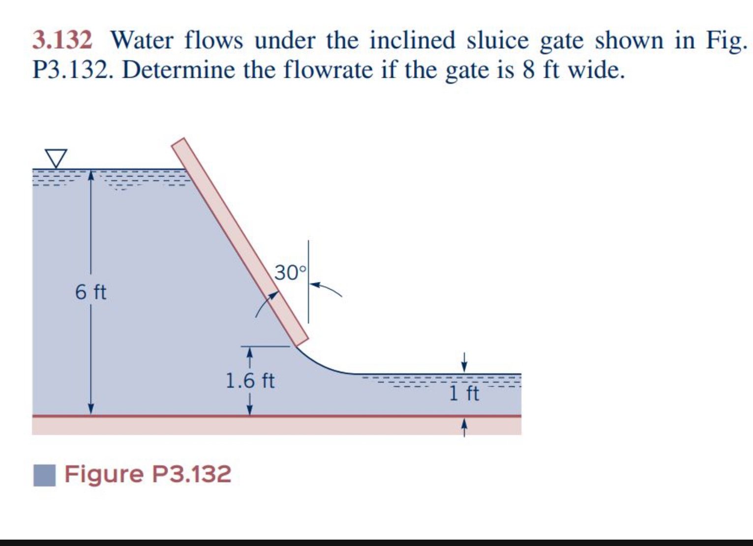 3 . 1 3 2 Water flows under the inclined sluice