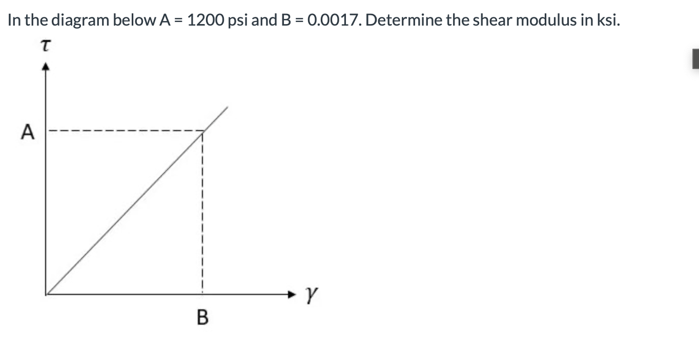 In the diagram below A = 1 2 0 0 and B = 0 . 0 0
