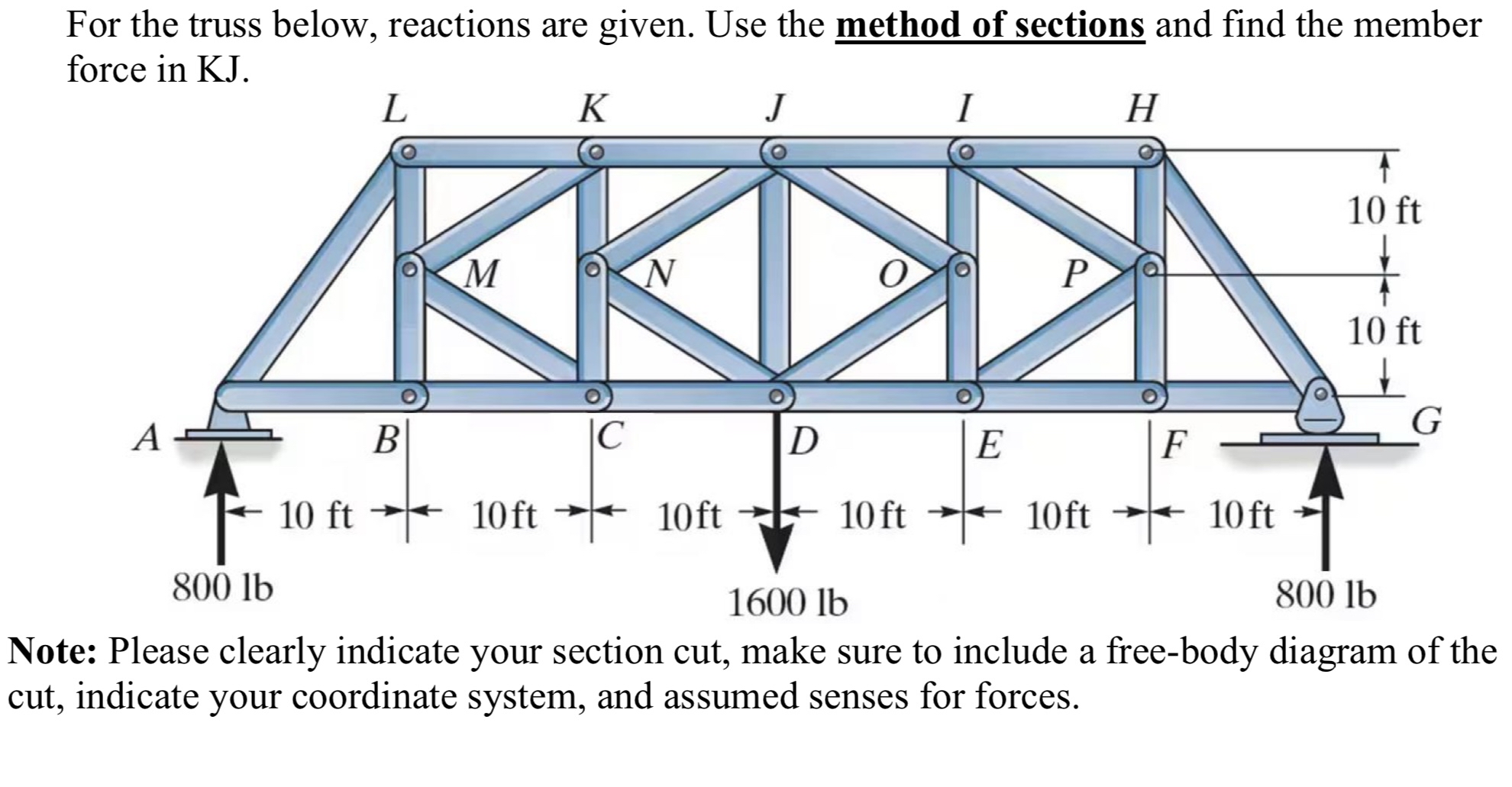 For the truss below, reactions are given. Use the