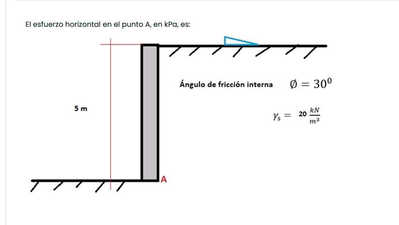 El esfuerzo horizontal en el punto A , en kPa,