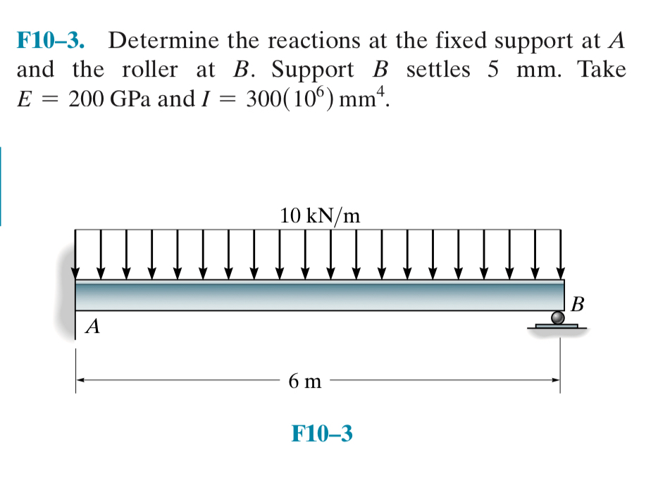 F 1 0 - 3 . Determine the reactions at the fixed