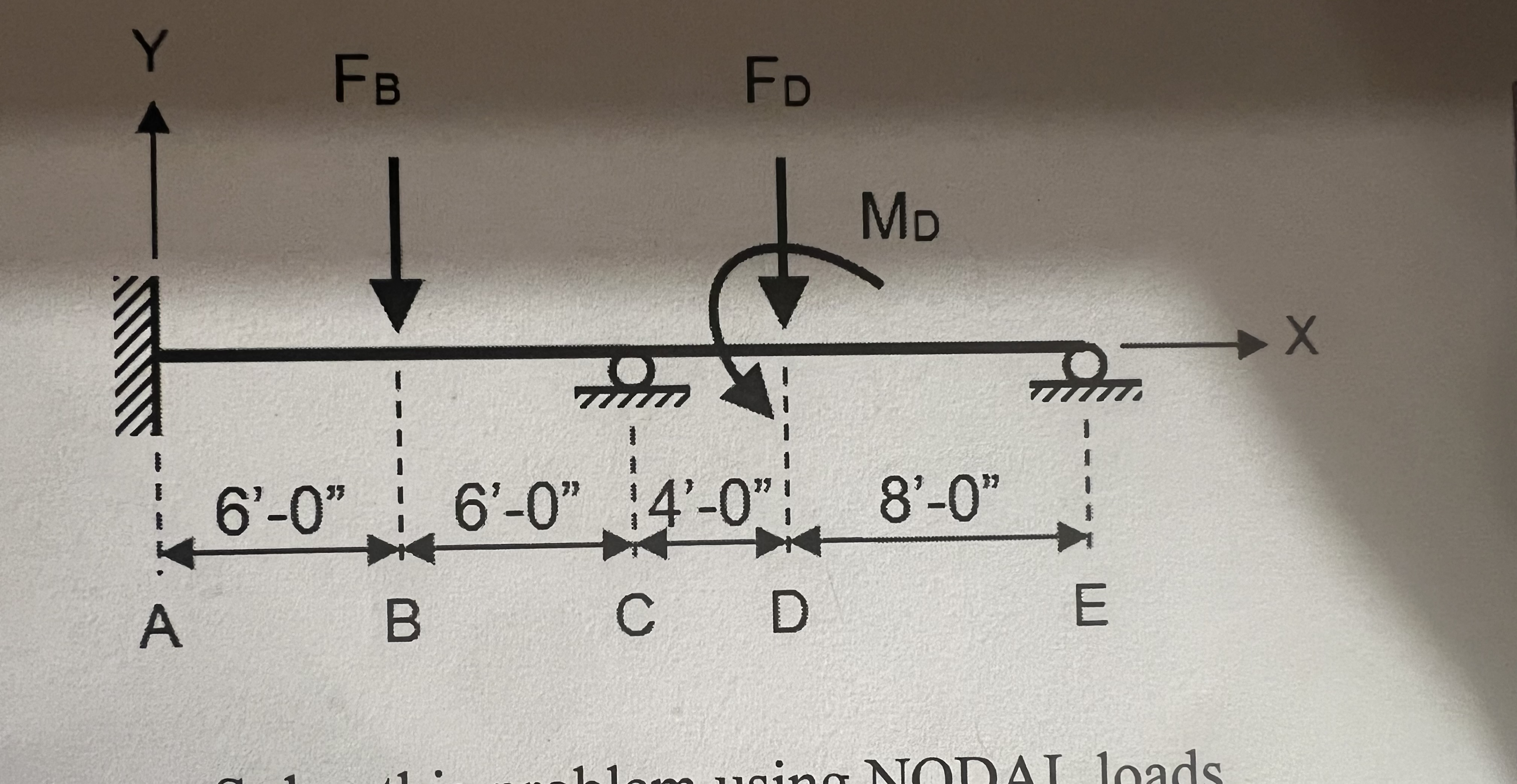 Please use moment distribution method to solve
