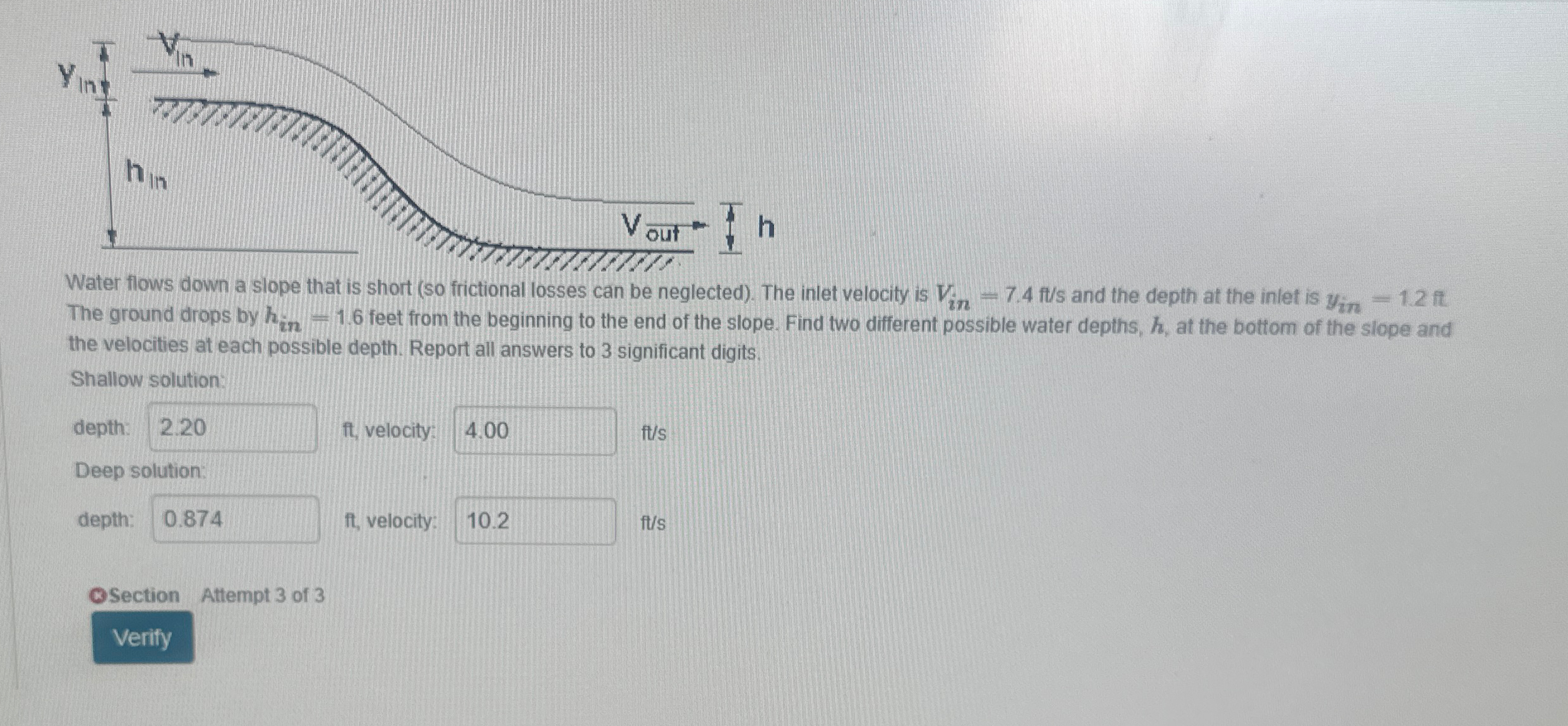 Water flows down a slope that is short ( so