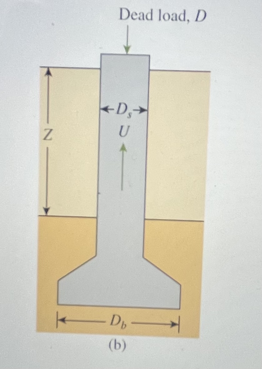Refer to Figure 1 5 . 2 6 b . For the drilled