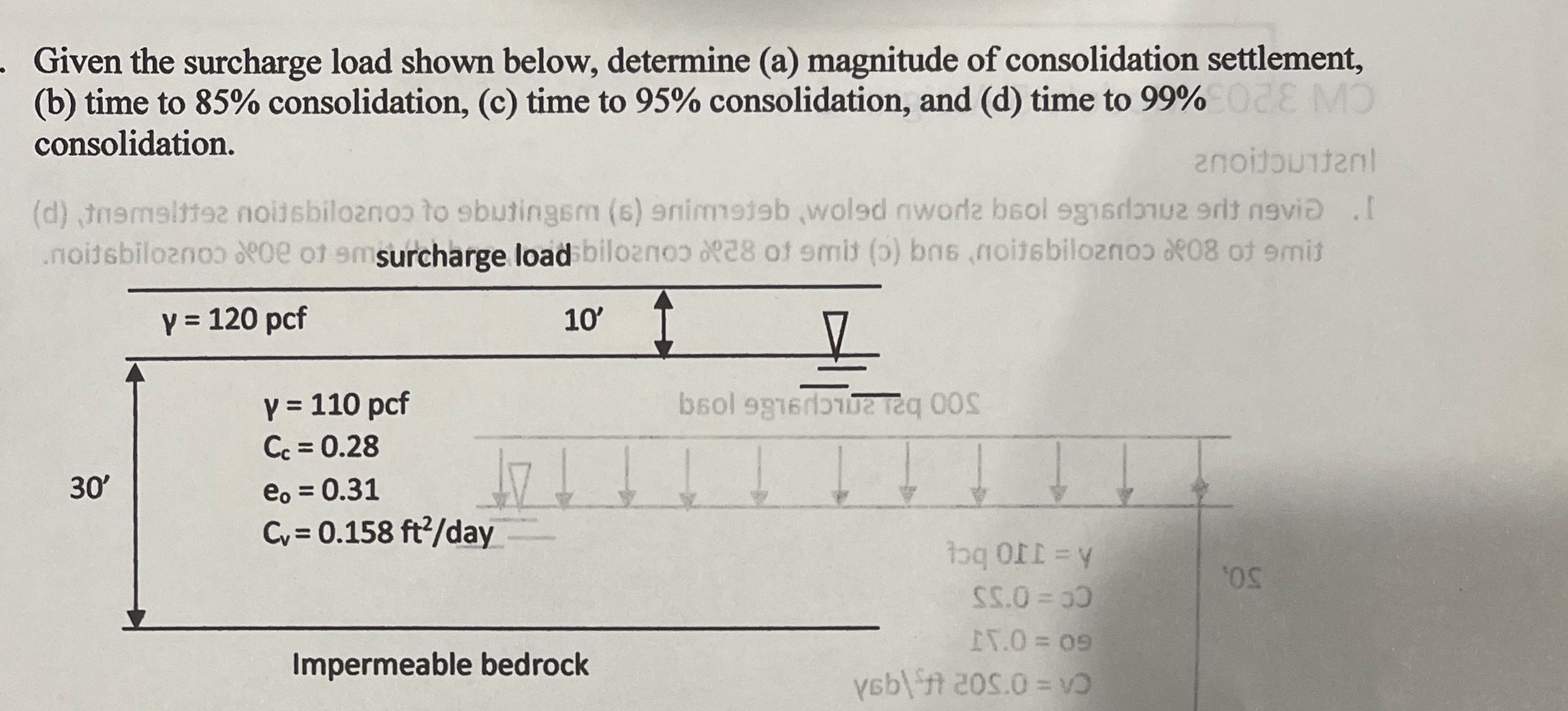 Given the surcharge load shown below, determine (