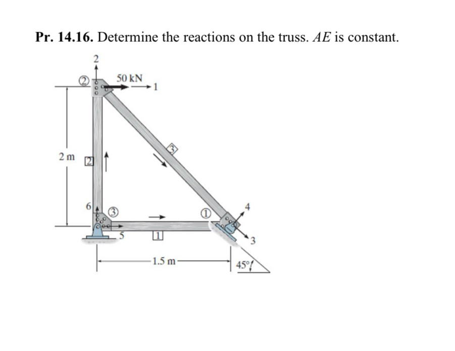 Pr . 1 4 . 1 6 . Determine the reactions on the