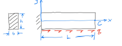 Problem 1 : The beam shown has a rectangular