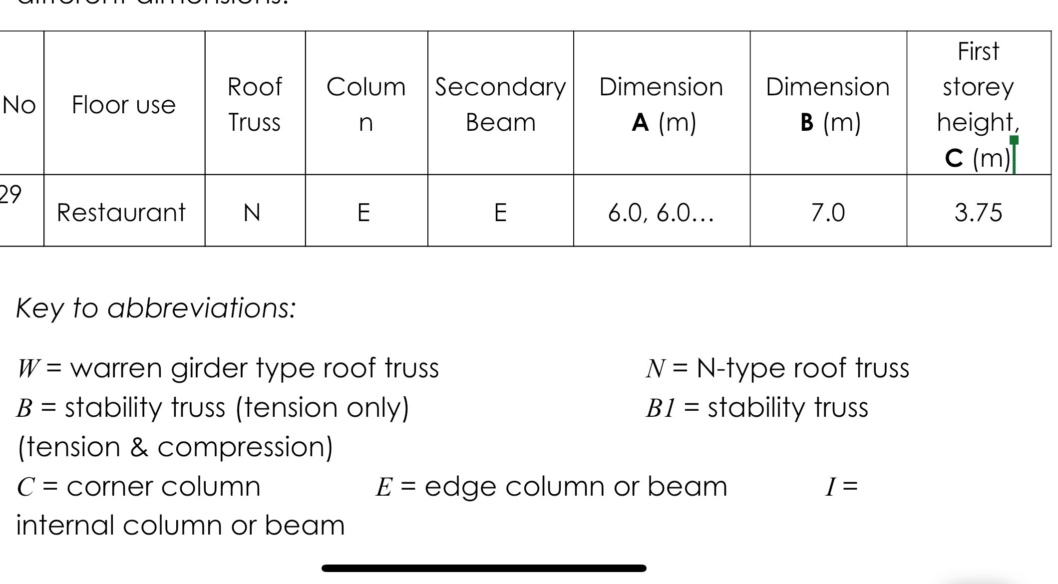 Your client requires a multi - storey building
