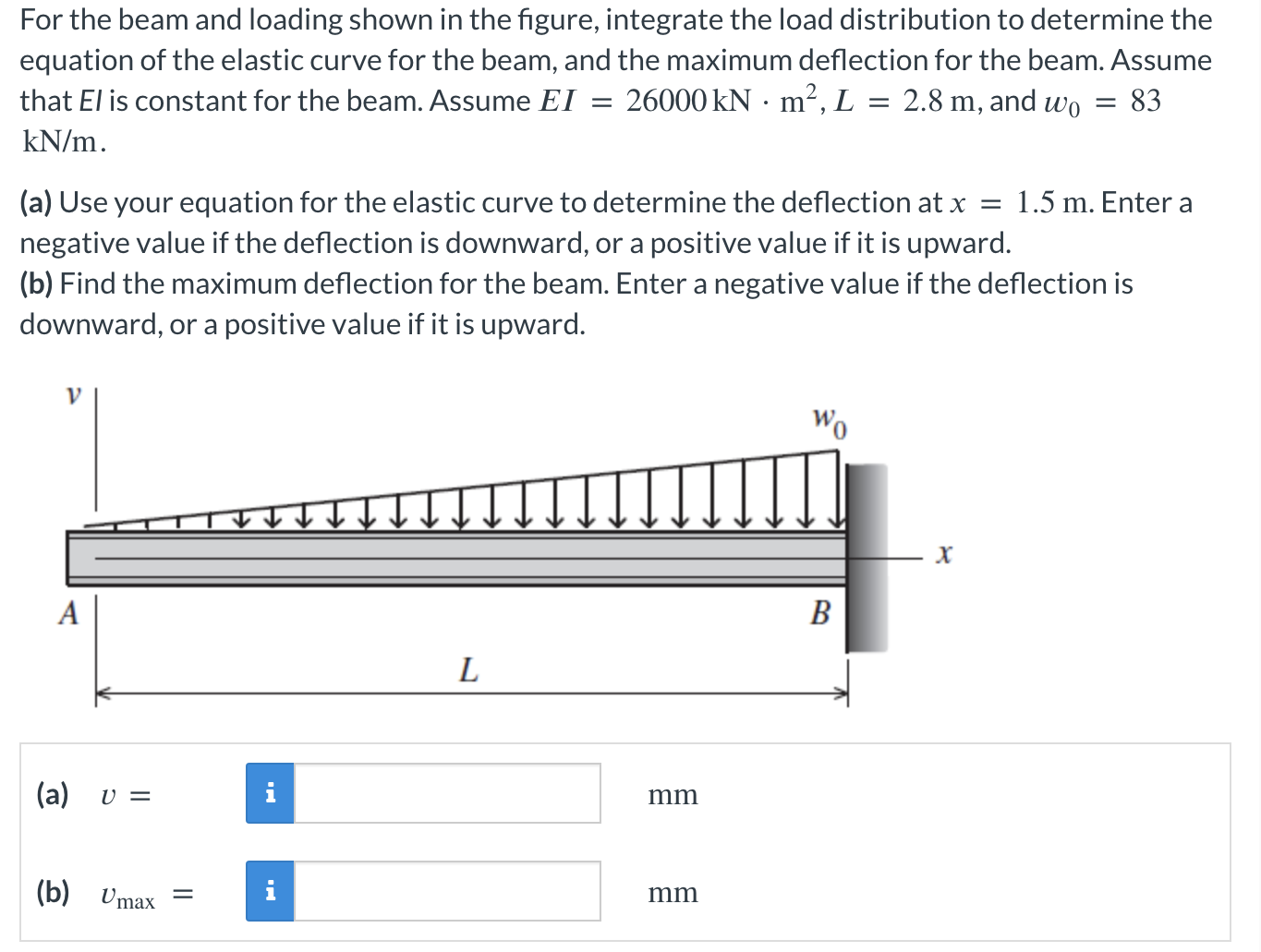 For the beam and loading shown in the figure,