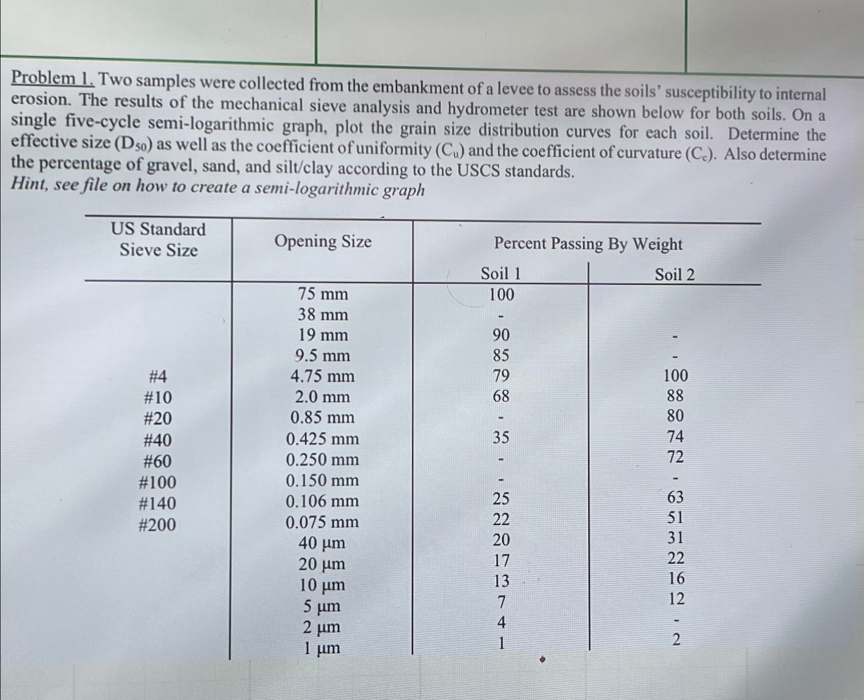 Problem 1 . Two samples were collected from the