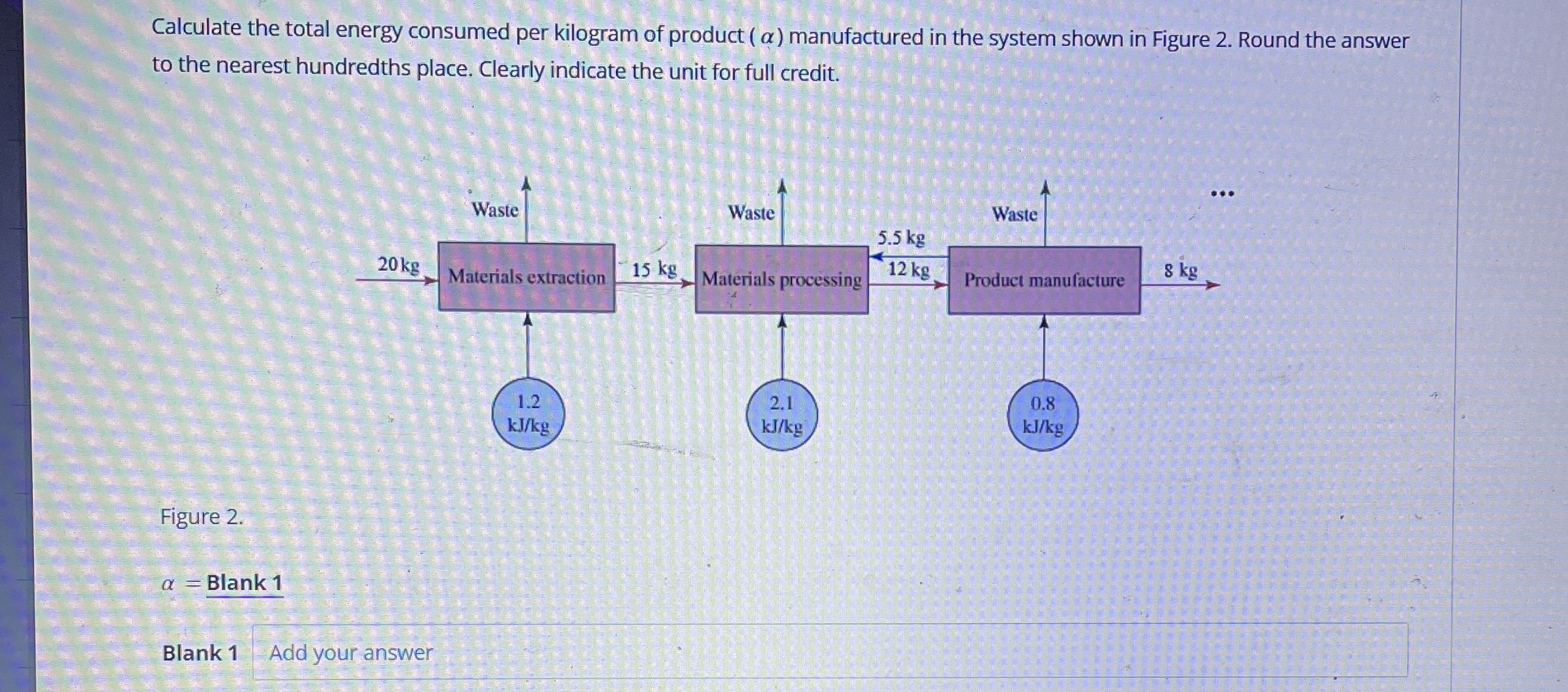 Calculate the total energy consumed per kilogram
