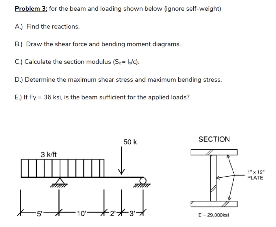 for the beam and loading shown below ( ignore