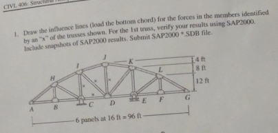 Draw the influence lines ( load the bottom chord